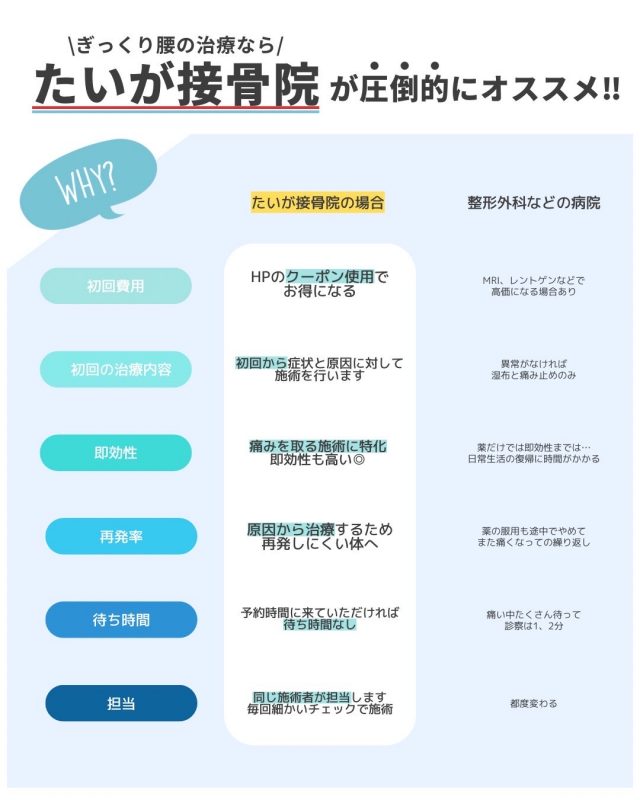 当院が選ばれる理由