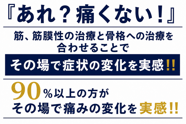 あれ？痛くない！』  筋、筋膜性の治療と骨格への治療を合わせることで  その場で症状の変化を実感！！  90％以上の方がその場で痛みの変化を実感！！