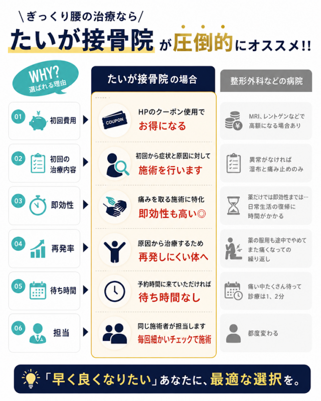 当院が選ばれる理由